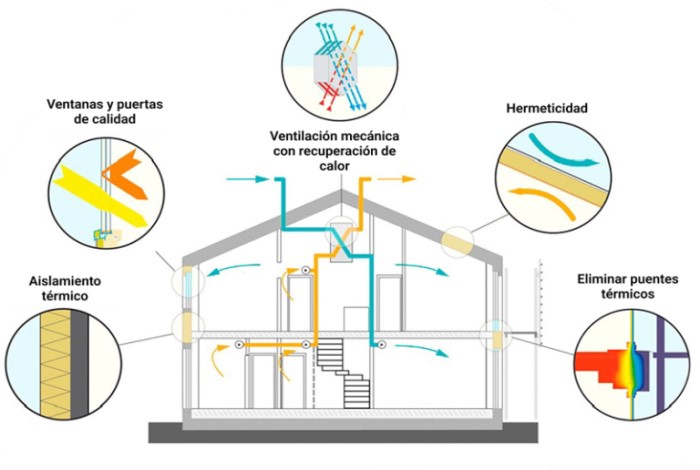 principios casa pasiva