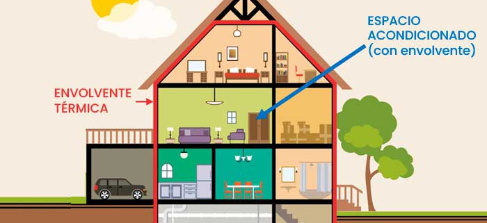 envolvente-termica-del-edificio
