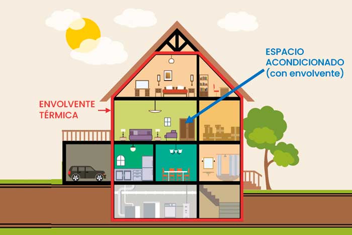 envolvente-termica-del-edificio